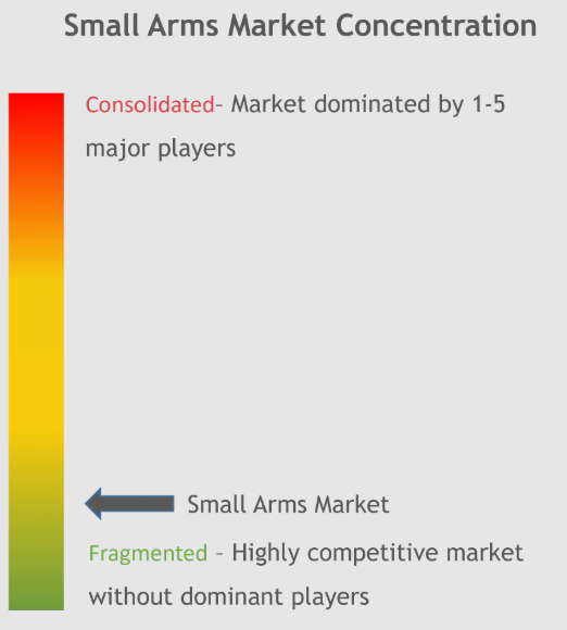 Small Arms Market CL.png